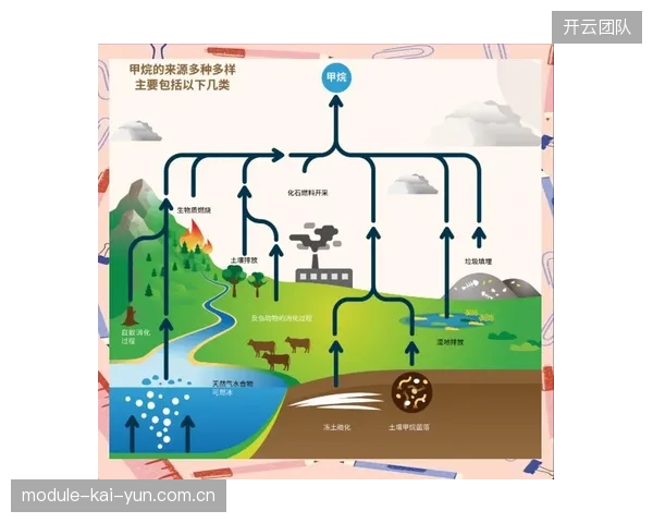 多数“绿色场馆”的能源系统仍是孤岛，未能有效融入周边社区的区域能源网络