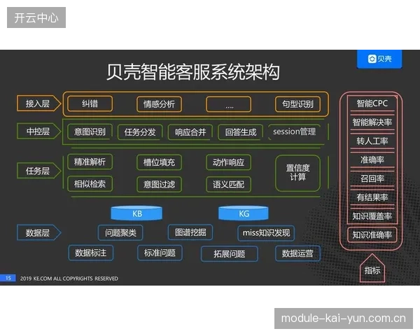 智能客服系统迭代升级 提升粉丝问题解决效率